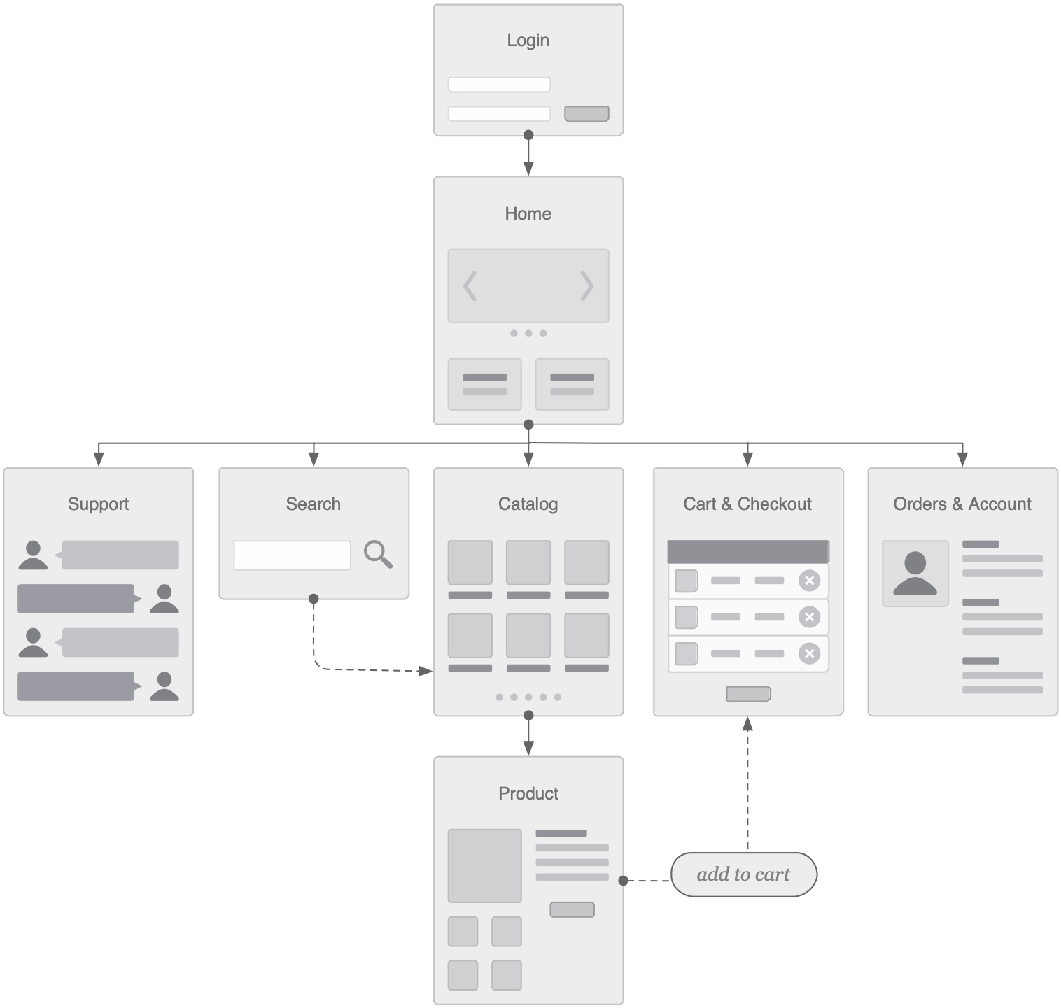 Vinea Flowchart UX Design